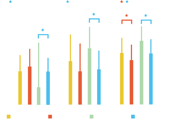 rehabilation graph